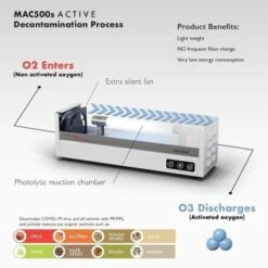 Jimco Filterless Dynamic Air Purifier Reduces 99.9% Of Virus (Covid And All Variants) 17 Jimco Filterless Dynamic Air Purifier Reduces 99.9% Of Virus (Covid And All Variants) -Air Conditioners 210959 w DetailedProductView2 Lg