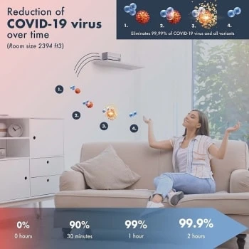 Jimco Filterless Dynamic Air Purifier Reduces 99.9% Of Virus (Covid And All Variants) 7 Jimco Filterless Dynamic Air Purifier Reduces 99.9% Of Virus (Covid And All Variants) - Image 5