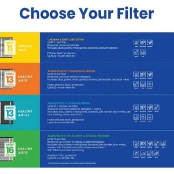 Aprilaire 4.19 " X 21.44 " X 4.25 " Media Air Filter Merv 13 6 Aprilaire 4.19 " X 21.44 " X 4.25 " Media Air Filter Merv 13 - Image 4